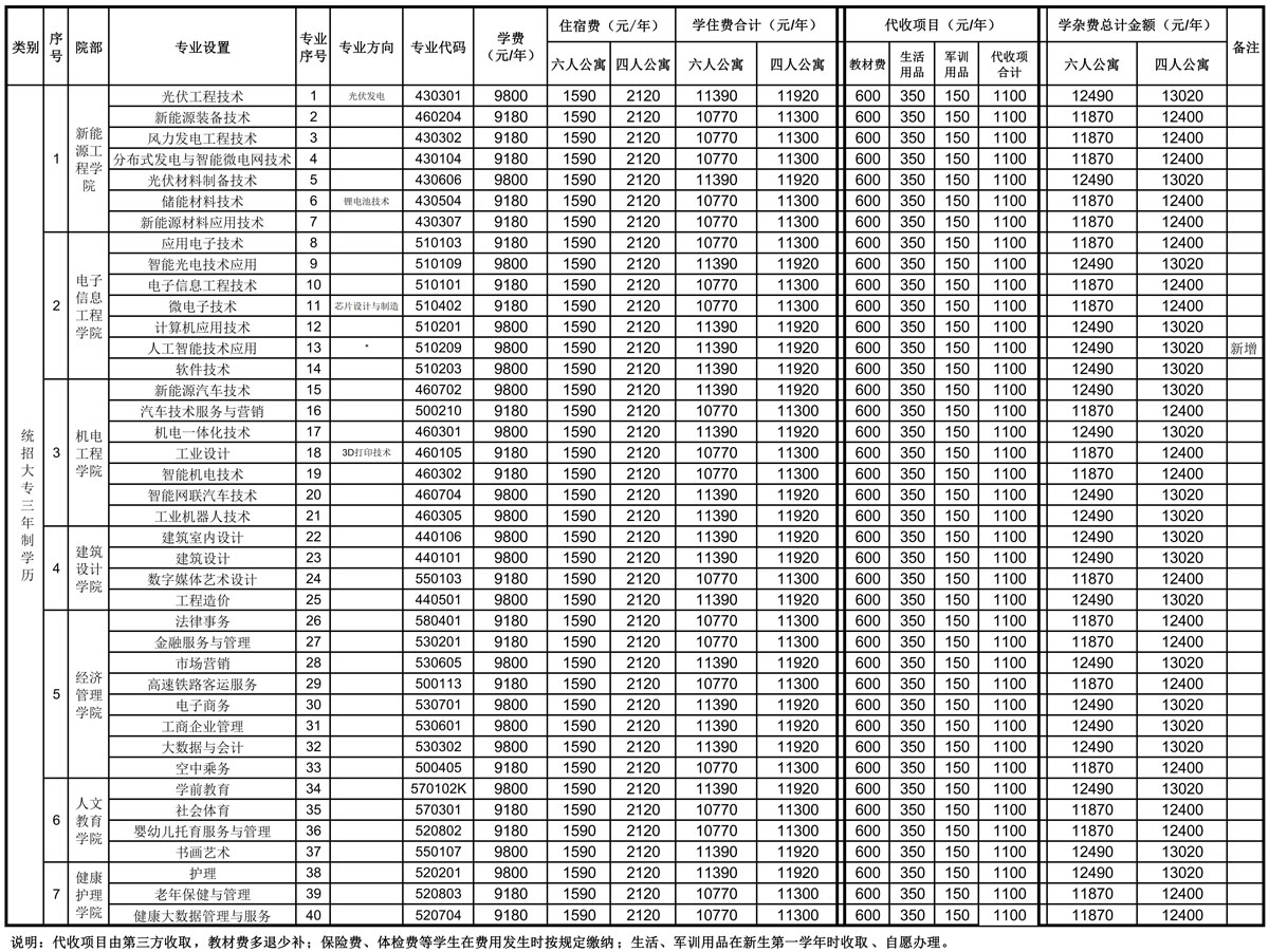 yL23411永利官网登录2024年新生学费收费标准g.jpg